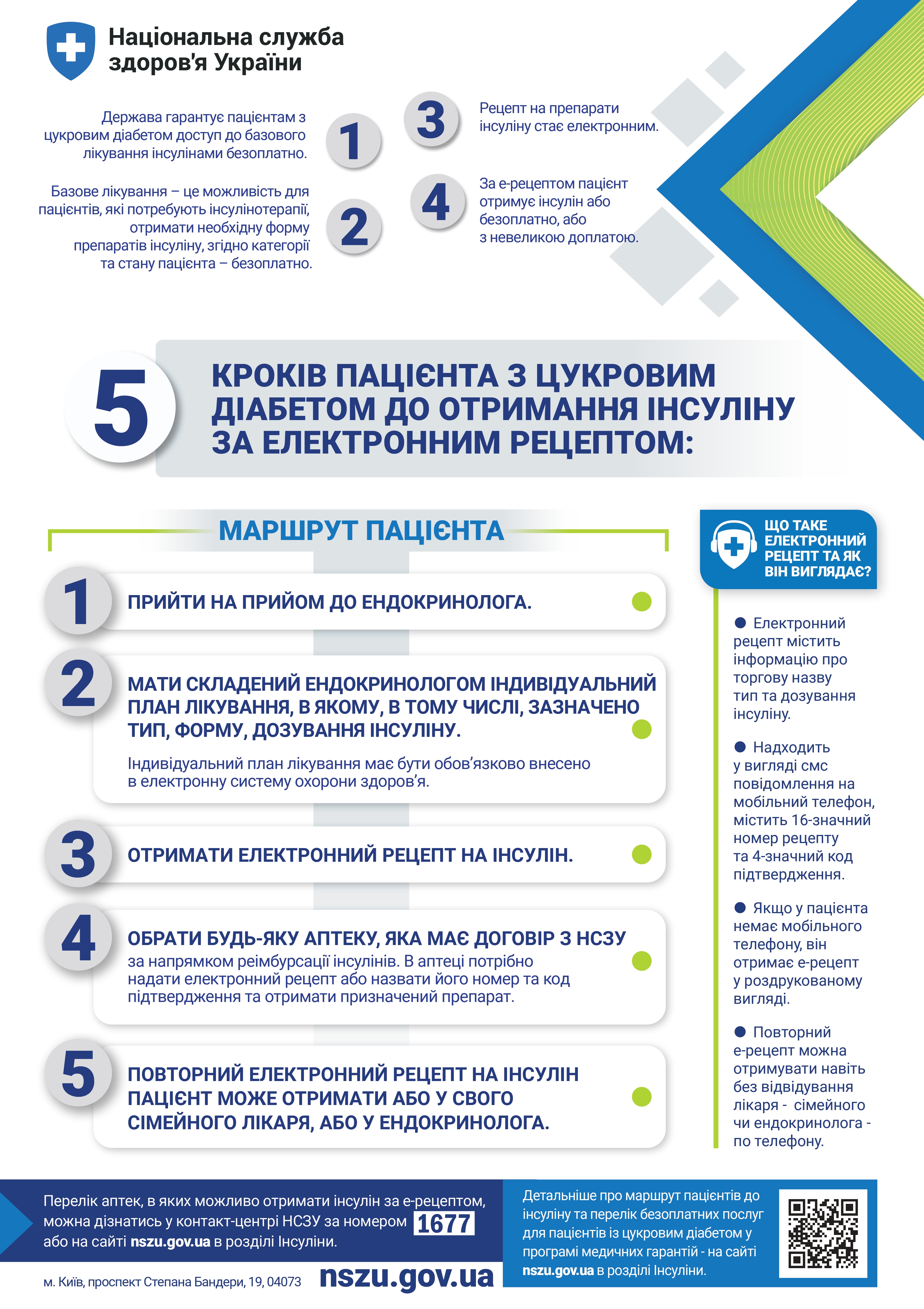 маршрут пацієнта